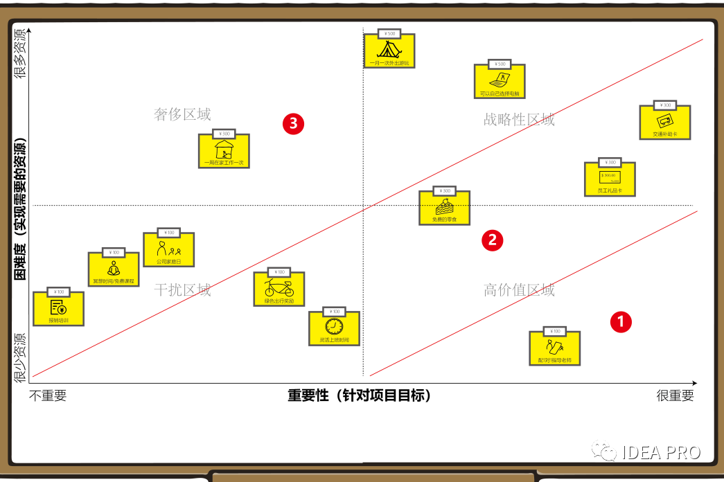 产品经理，产品经理网站